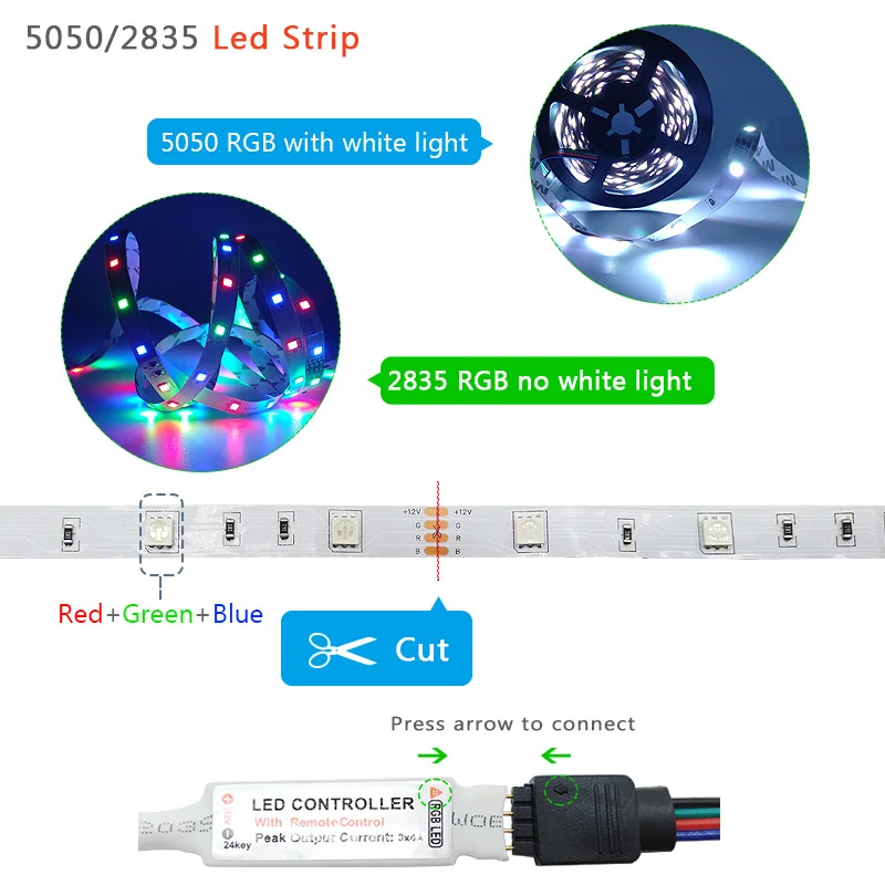 LED Strip Gaismas 5M 10M 15M Ūdensizturīgs RGB5050 2835 Lentes DC12V 5M 60LEDs RGBW Balta, Silti Balta Sarkana Zaļa Zila RGBWW Apdare
