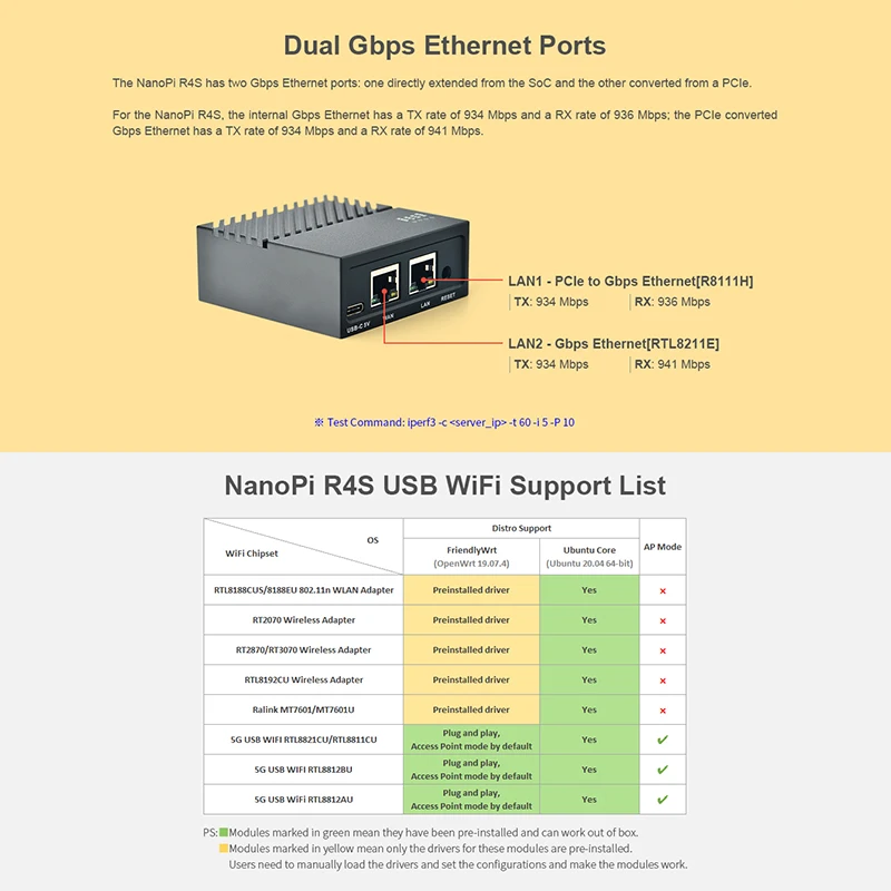 FriendlyELEC NanoPi R4S 1GB/4GB Dual gb / s Ethernet tīkla Maršrutētāji RK3399 Atbalsta OpenWrt LEDE Sistēmas V2ray PSR Linux Rockchip