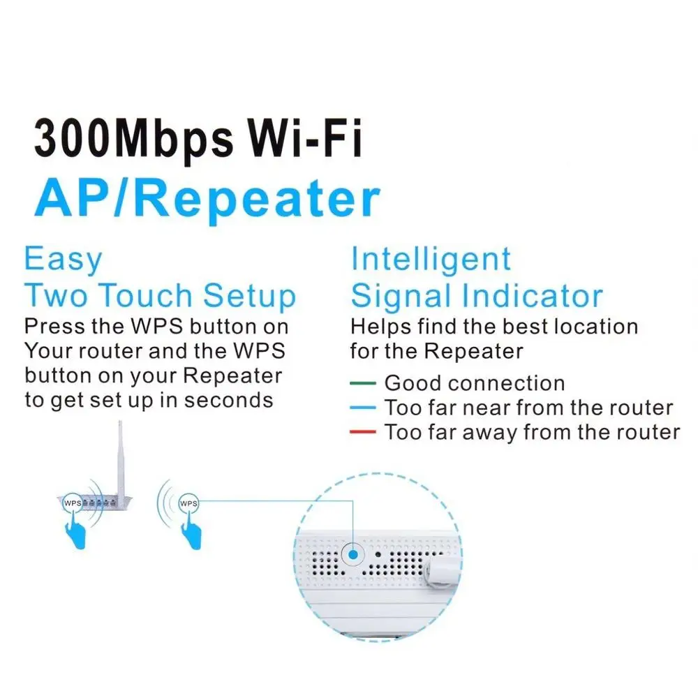 PIXLINK Smart Mini Wifi Rūteris, Bezvadu Atkārtotājs ātrgaitas 300M Pārvades Tīkla Maršrutētāju AP WiFi Signāla Diapazons Paplašinātājs Plug