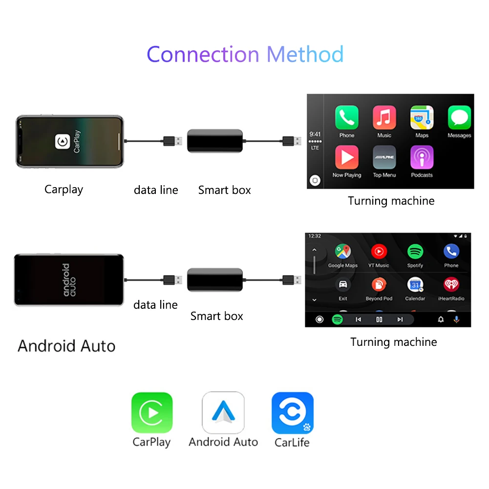 Par CarPlay Android Auto USB Dongle Vadu Adapteris ar Mic Ieejas Android4.2 Auto Navigācijas Multimediju Atskaņotājs, Starpsavienojumu