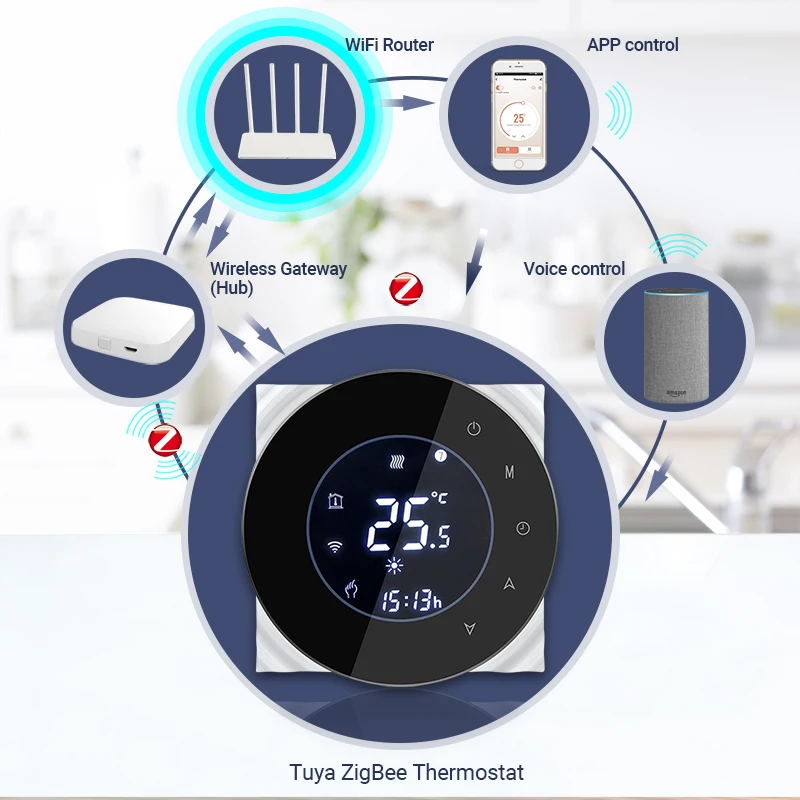 ZigBee Smart Termostats, Temperatūras regulators Nepieciešama centrs Ūdens/Elektriskās grīdas Apkures Ūdens/Gāzes Katls ar Alexa, Google Home