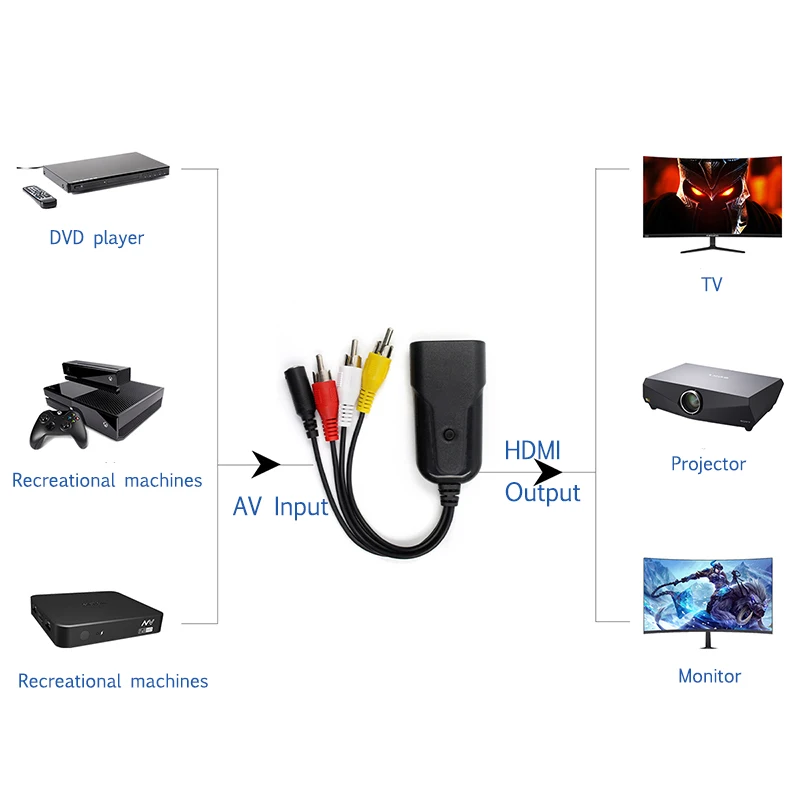 AV/RCA, HDMI Adapteris Converter Atbalsta AV Signāla 1080P HDMI Signālu AV HDMI Video Converter