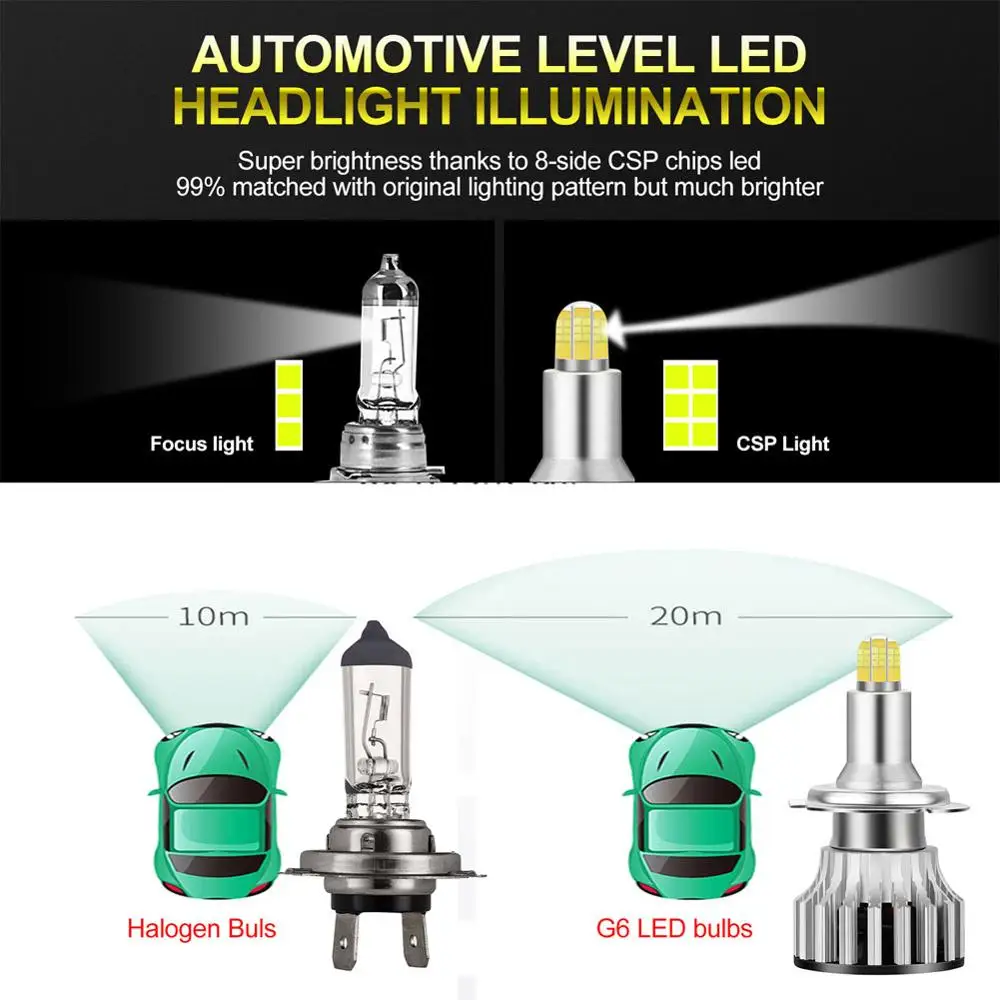 Auto Auto LED H7 18000LM 8 Pusēs 110W 3D Led priekšējie Lukturi Spuldzes liela Jauda, 360 grādu Lampas Augstas Vai Zemas Gaismas