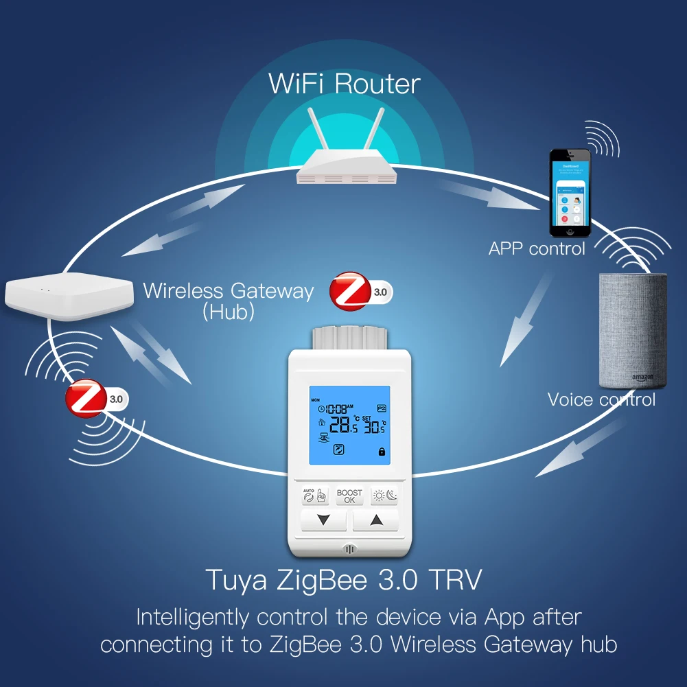 Smart TRV termostatiskajiem Vārsta regulators Zigbee Termostats Sildītāja Temperatūra, Balss Vadība Darbojas ar Alexa, Google Home