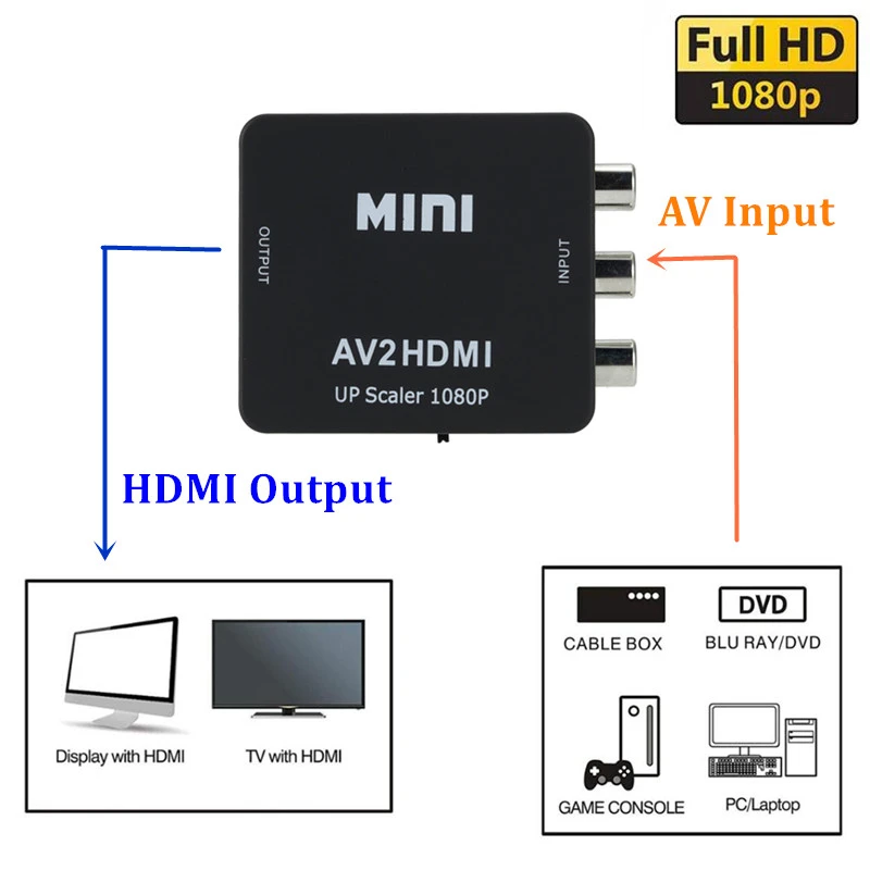 MINI RCA AV HDMI Pārveidotājs Augstas Kvalitātes 1080P HD AV 2 HDMI Adapteris TV X box PS4 PC DVD Projektors AV HDMI Pārveidotājs
