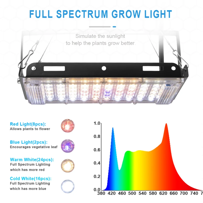 2gab 800W LED Augt Gaismas Pilna Spektra Phytolamp Augi, Fito Lampas UV IS 3500K 5500K Baltā Led Pilna Spektra Iekštelpu Telts