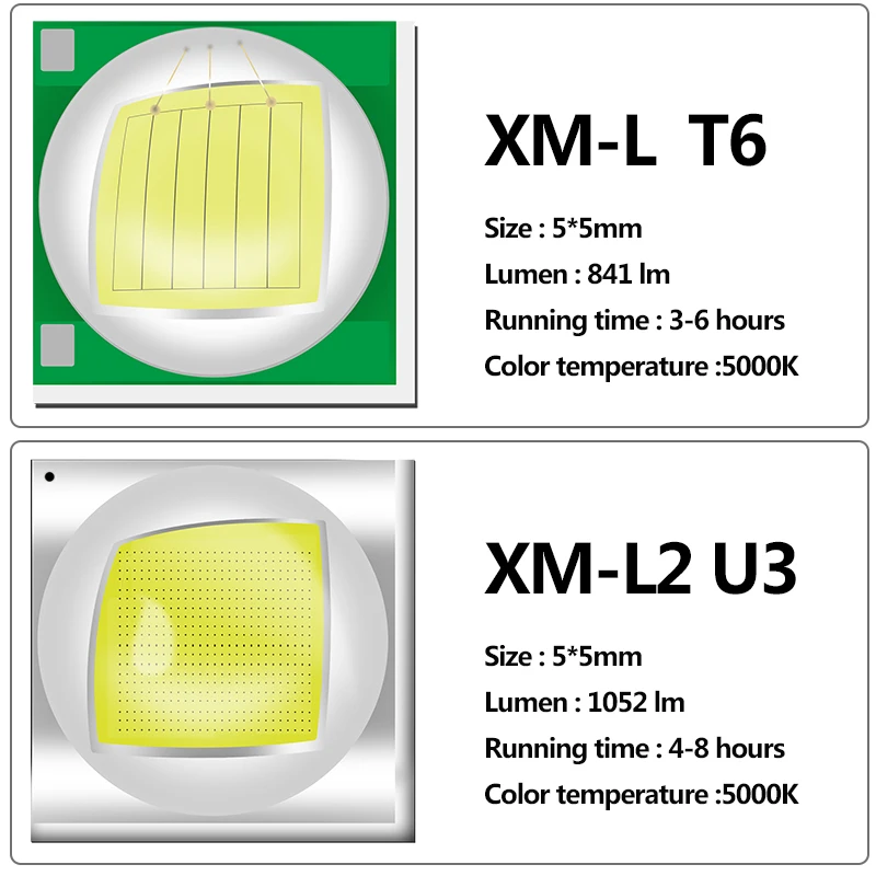 Litwod XM-L2 U3 Led Lukturīti, USB Uzlādējams Lāpu Regulējams Zoomable Fokusa 3 Pārslēgtu Režīmus Ūdensizturīgs 18650 Akumulatoru Melns